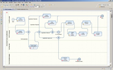 BLD0002 - Service Composition